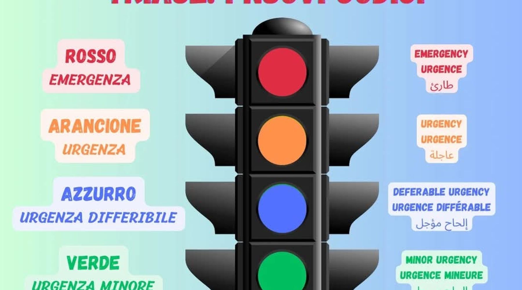 Pronto soccorso, nuovi colori per il triage. Vaccinazioni, sabato ‘‘Influ-Day’