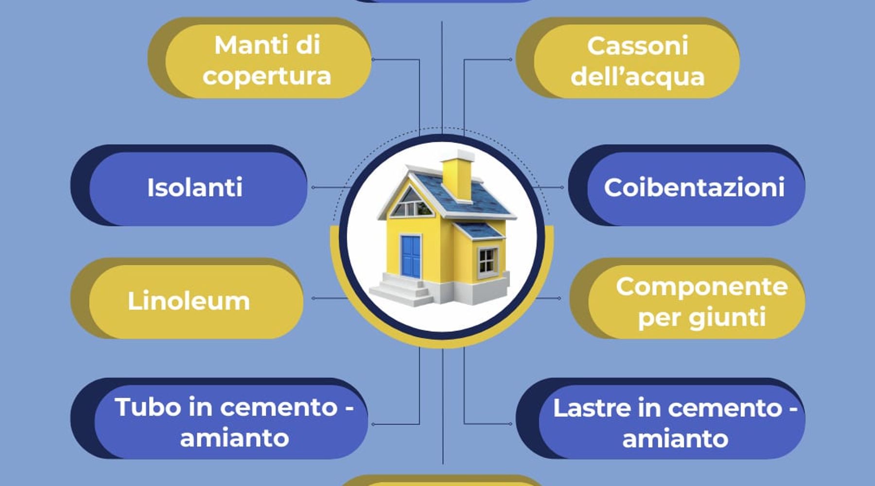 Campagna dell’ASP sull’amianto. Ad Alcamo flop assoluto per raccolta domiciliare