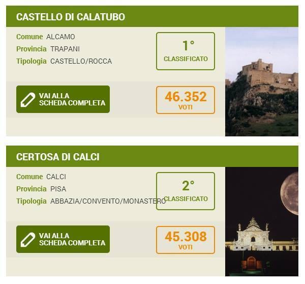 Alcamo: classifica Fai, Calatubo primo con “riserva”