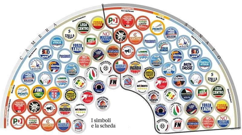 Elezioni, ad Alcamo M5S perde terreno rispetto al 2013; a Partinico e Castellammare centrodestra regge l'onda d'urto