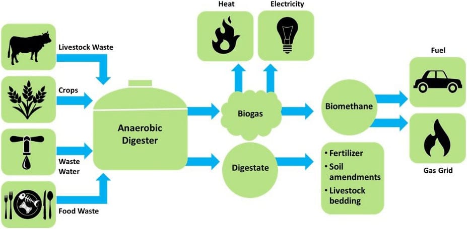Alcamo, mega impianto biogas: Comune nega ancora autorizzazioni