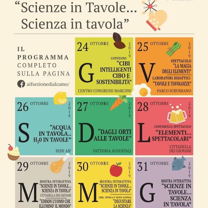 Alcamo, iniziativa dell’A.I.F. Otto giornate dedicate alle scienze in tavole