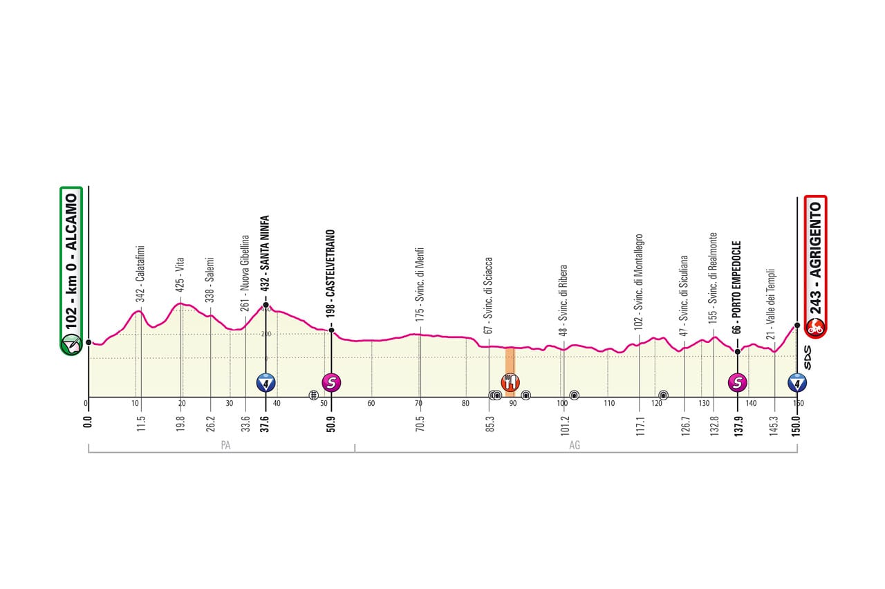 'Giro d'Italia', seconda tappa il 4 ottobre dal castello di Alcamo. Poi due giri cittadini