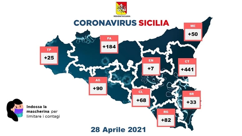 Nel trapanese meno contagi, riprende il 'saliscendi'. Colorazioni basate su 'scienza' o su 'politica'?