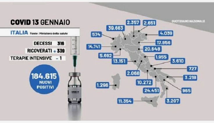 Caos sui numeri sempre attuale dopo due anni di pandemia. Necesstia dettagliare, sarebbe ora