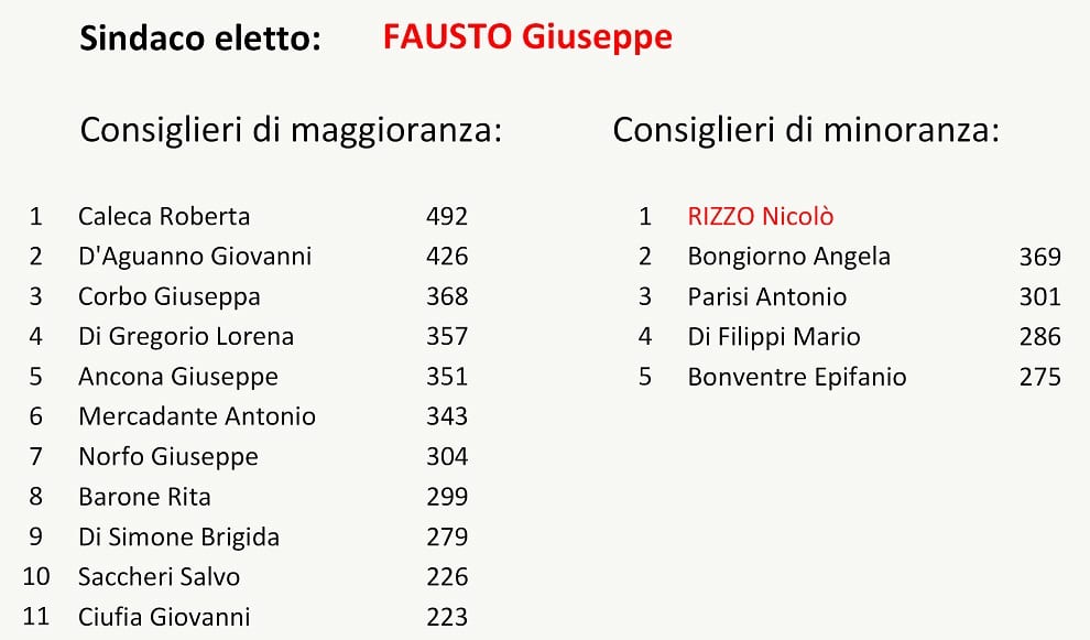 Consiglio comunale di Castellammare, ritorni eccellenti ma anche esclusioni pesanti
