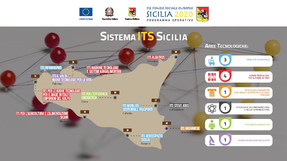 Fondazioni ITS, dalla Regione 6,7 milioni. In corsa ‘Emporium del Golfo’